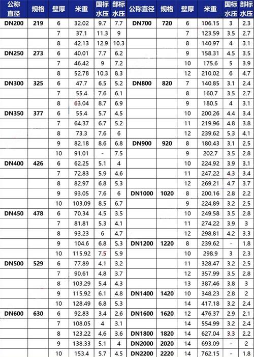 新余tpep防腐钢管厂家规格尺寸